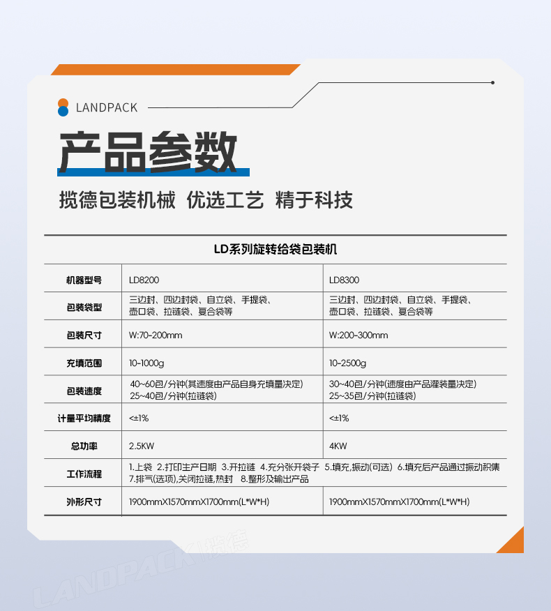 LD-8200（開拉鏈裝置）+雙頭液體灌裝機(jī)+醬料+彩霞-詳情頁_06.jpg